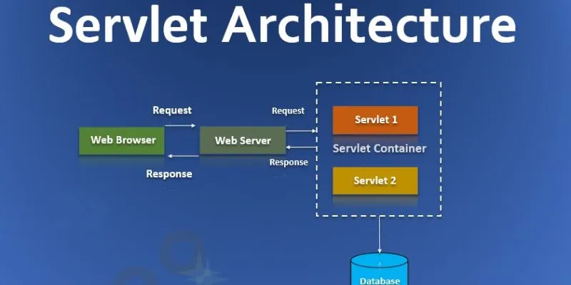 What is a Servlet in Java?